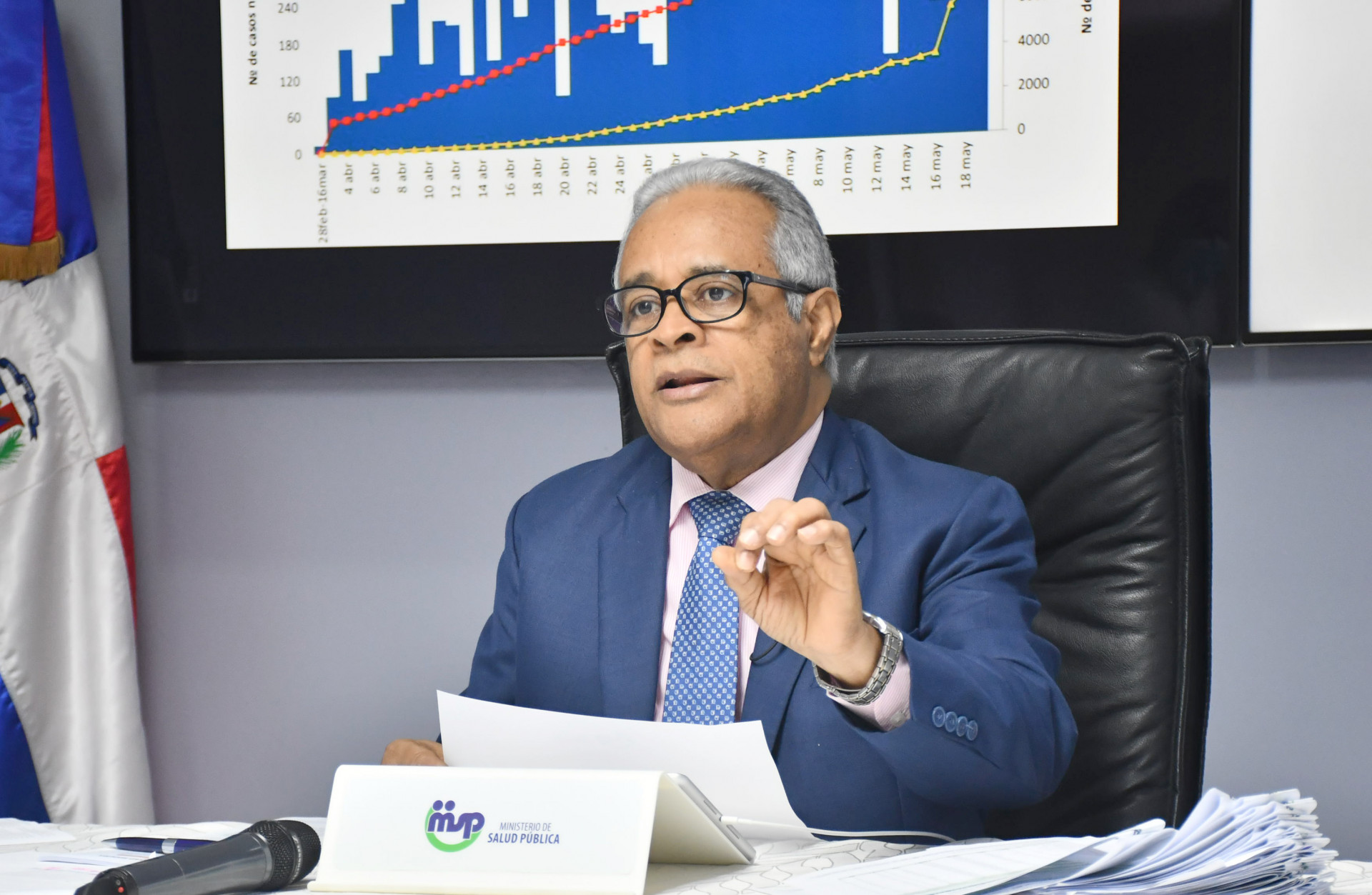 REPÚBLICA DOMINICANA: Ministro de Salud exhorta a población mantener medidas preventivas para evitar contagios COVID-19 en reapertura actividades comerciales